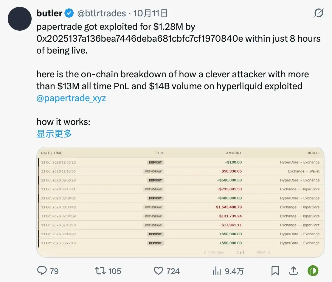 Papertrade