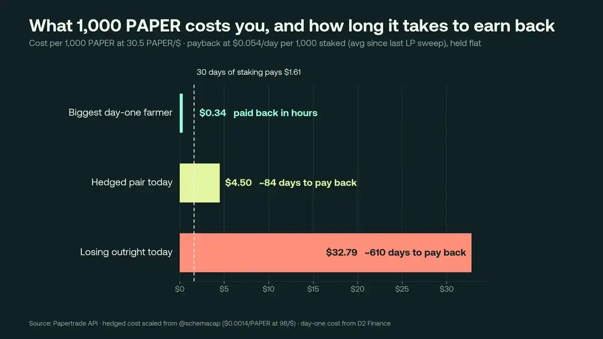 Papertrade