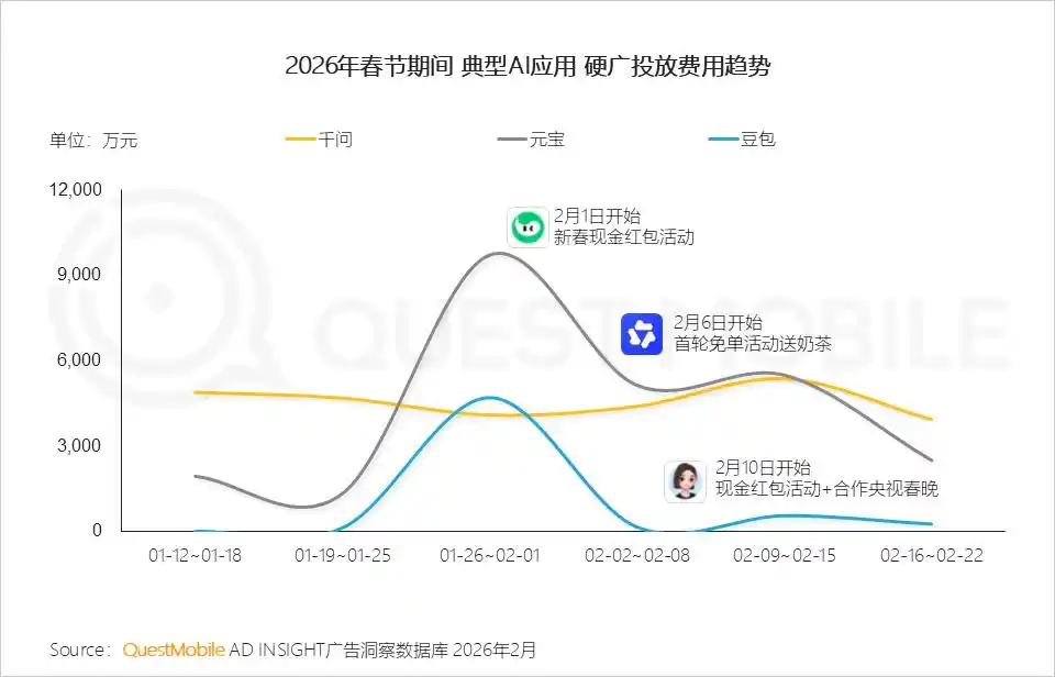 千问