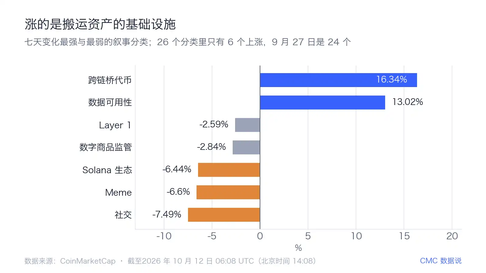 跨链桥 