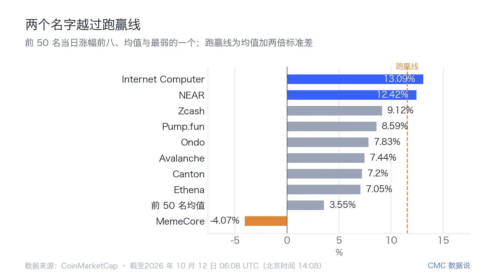 跨链桥 