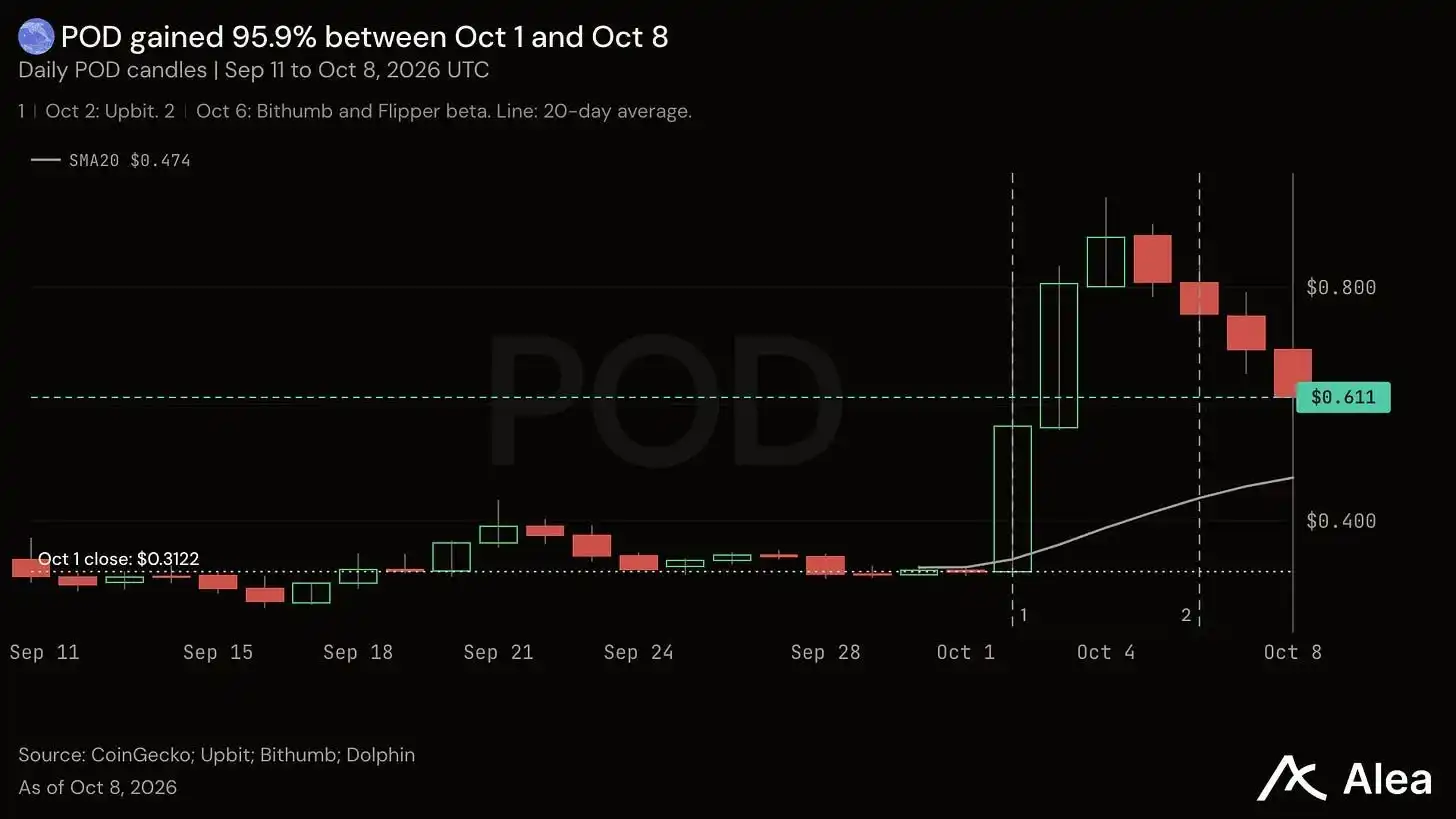 POD