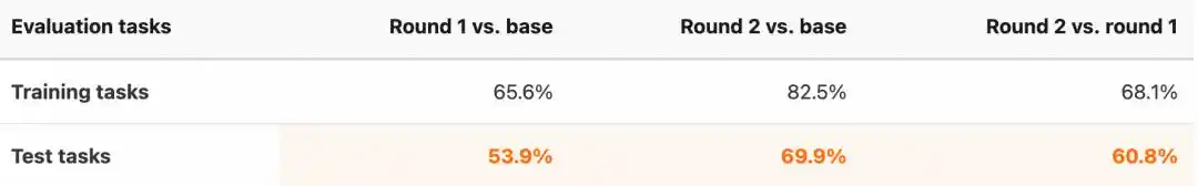 RSI