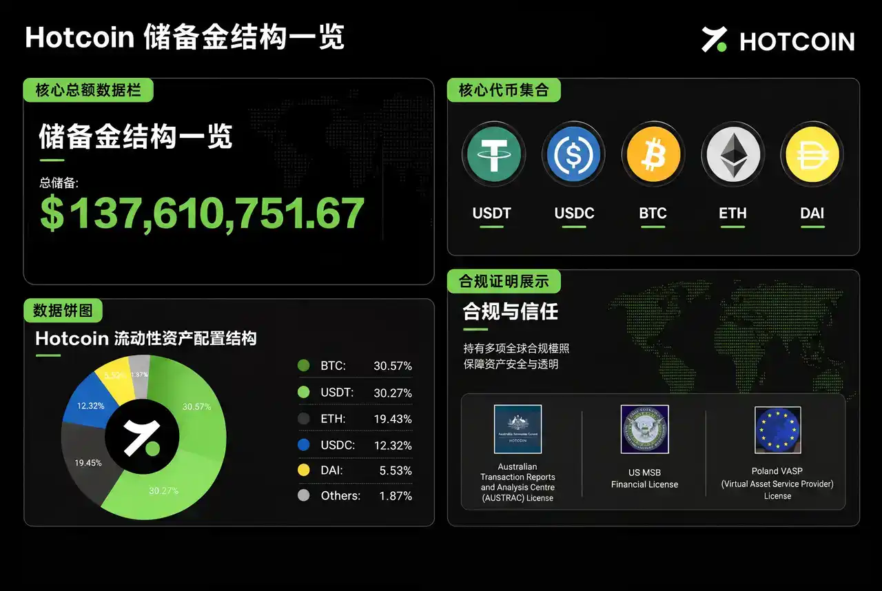 Hotcoin在TOKEN2049新加坡展示TradFi布局并预告跨界合作 6