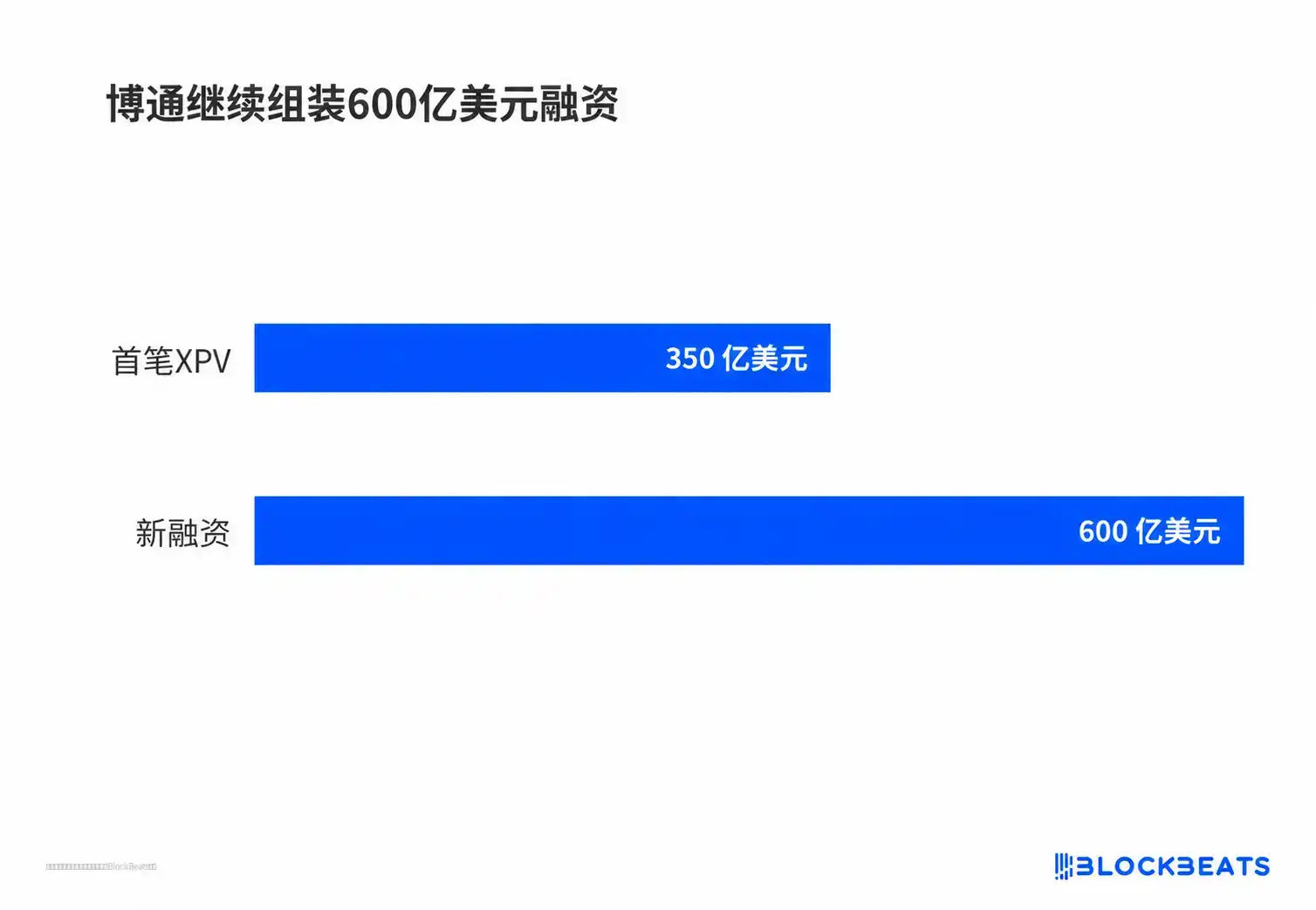 英特尔