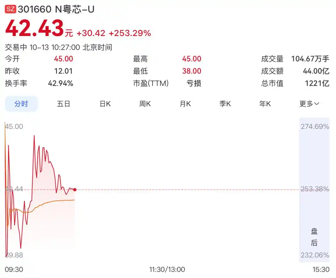 粤芯半导体
