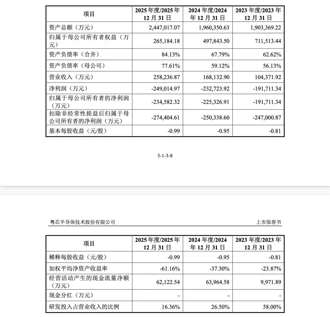 粤芯半导体