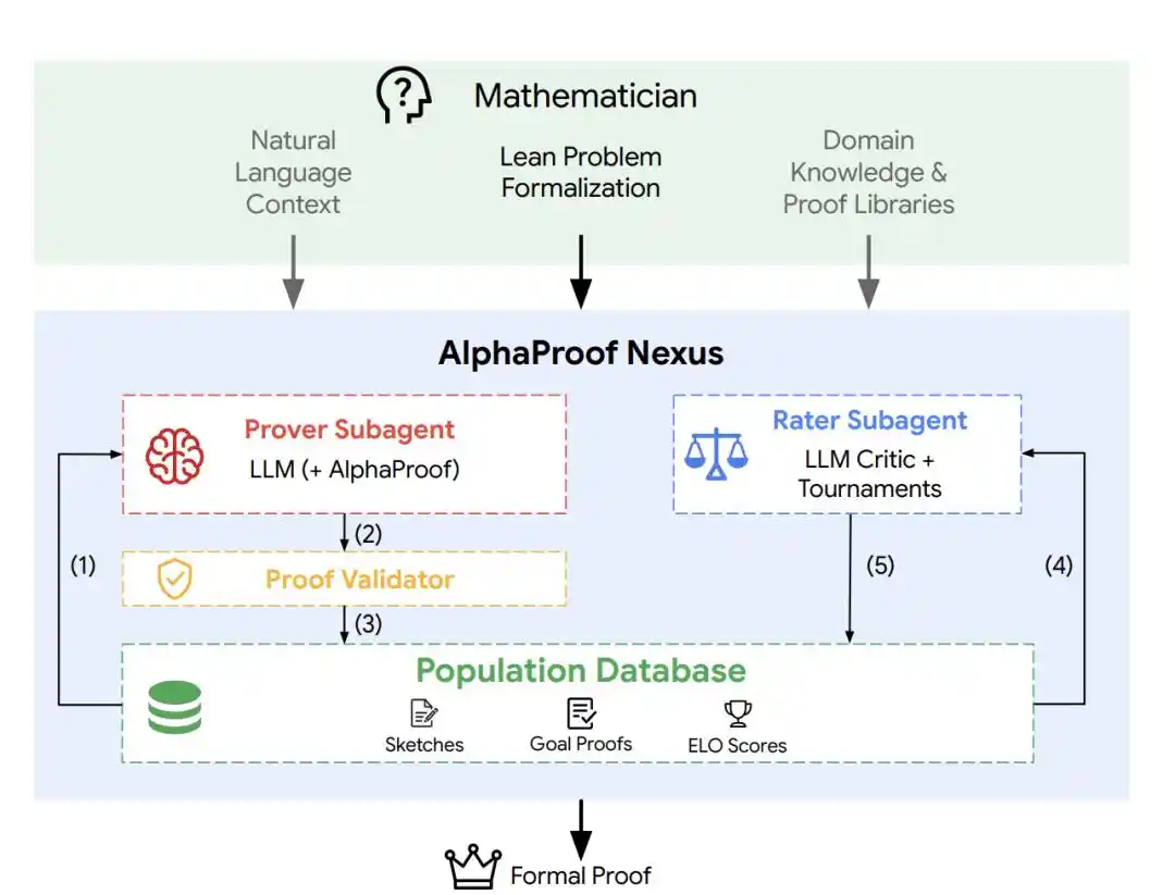 DeepMind