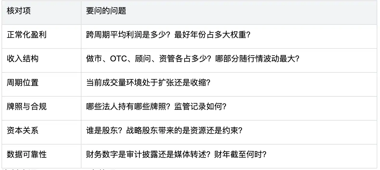 渣打银行