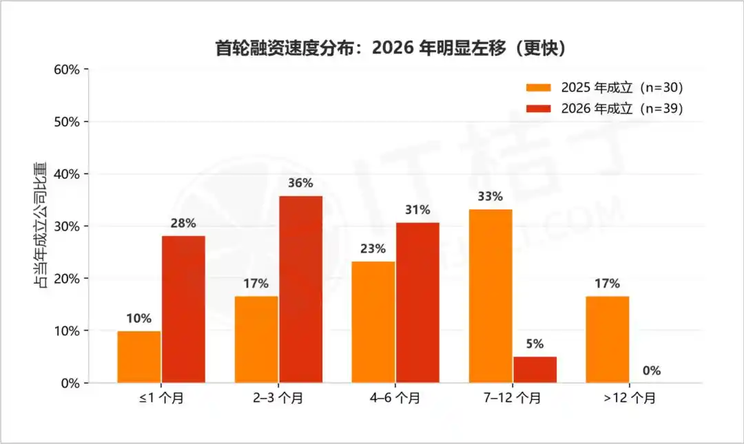 字节跳动
