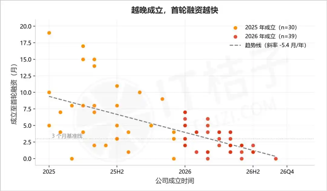 字节跳动