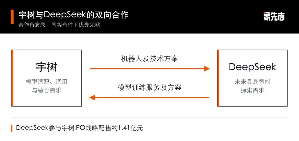 宇树