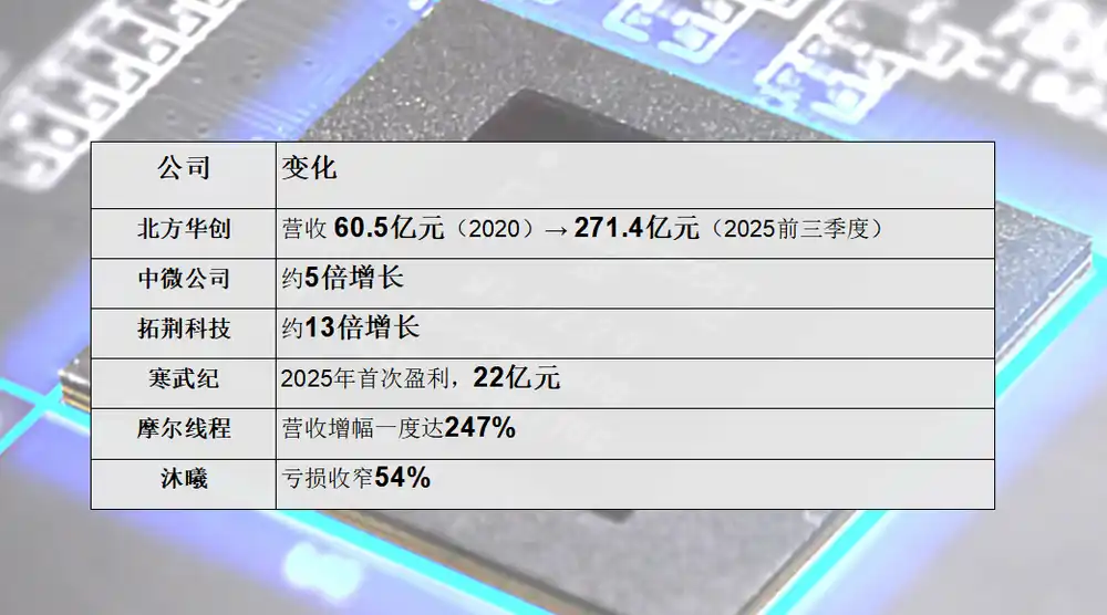 国产替代