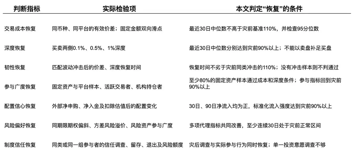 股票永续