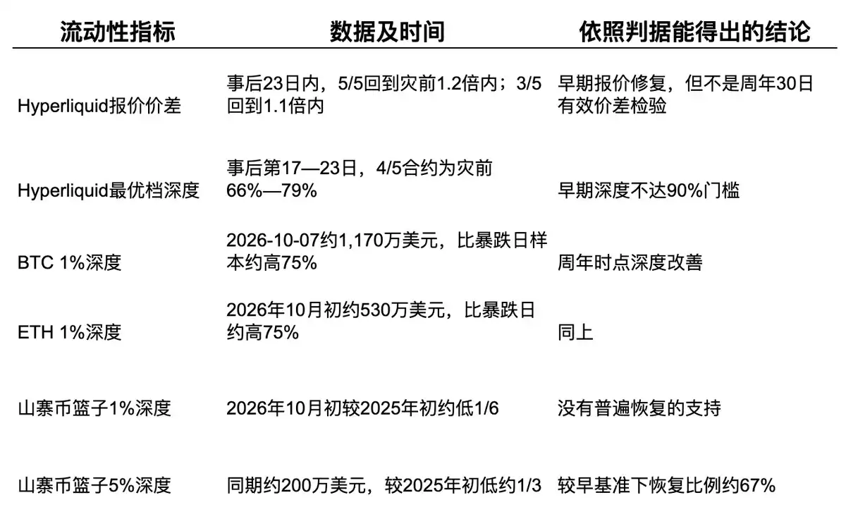 股票永续