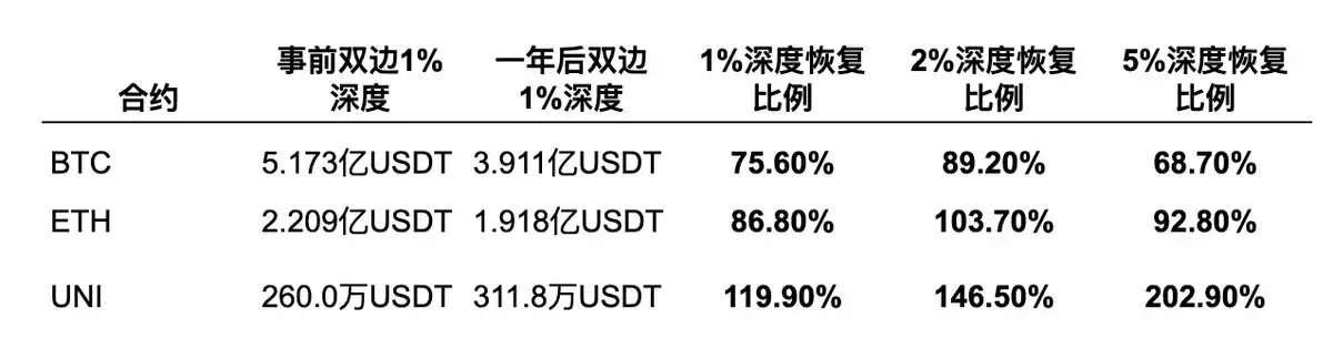 股票永续
