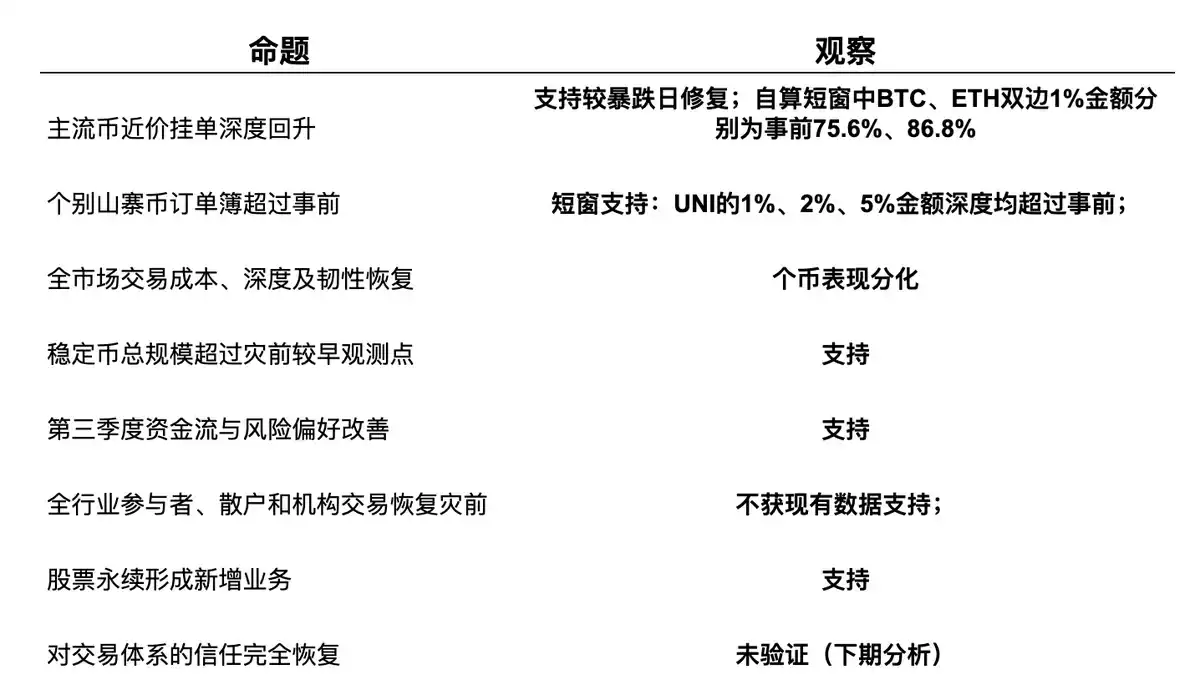 股票永续