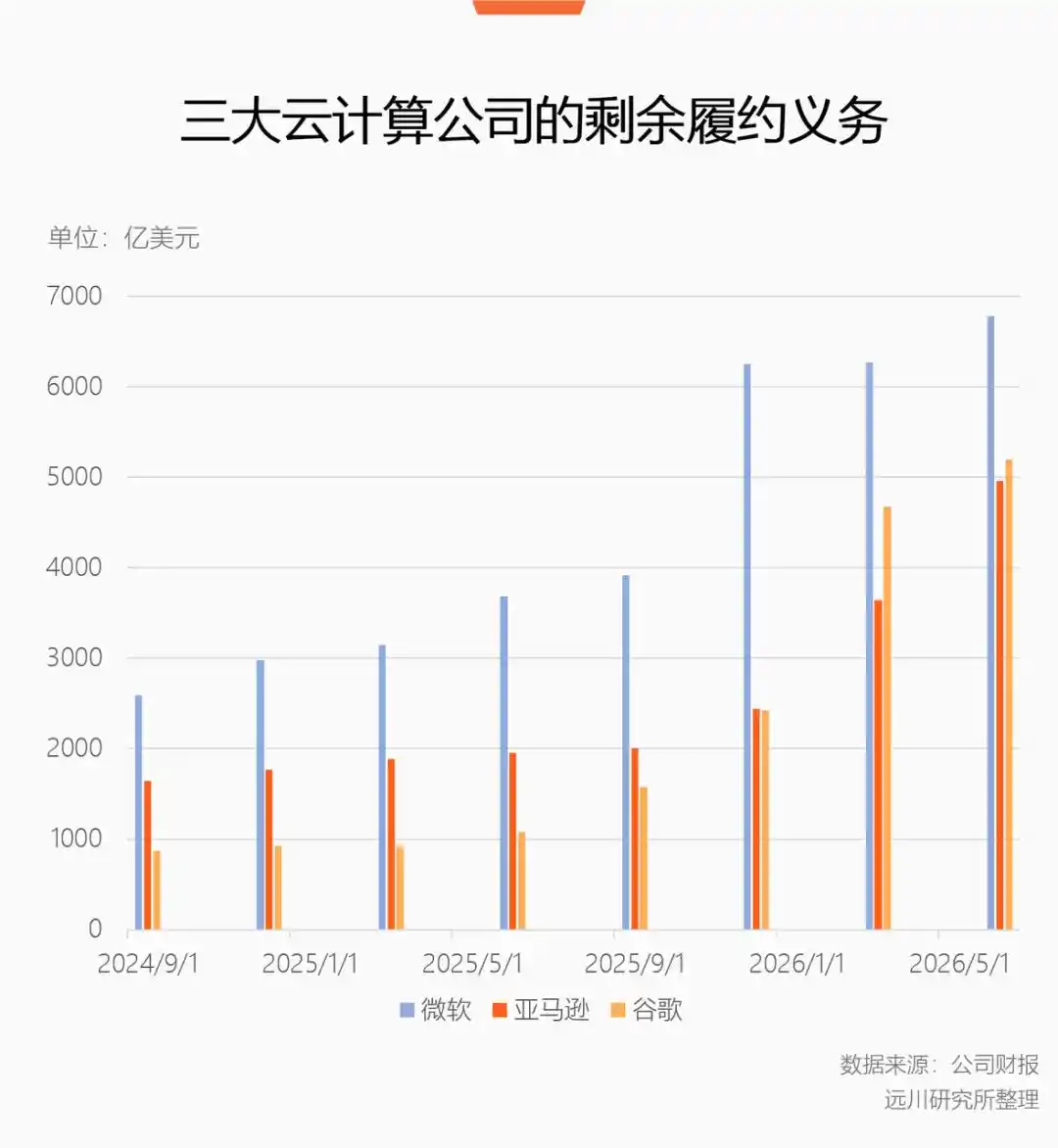 芯片