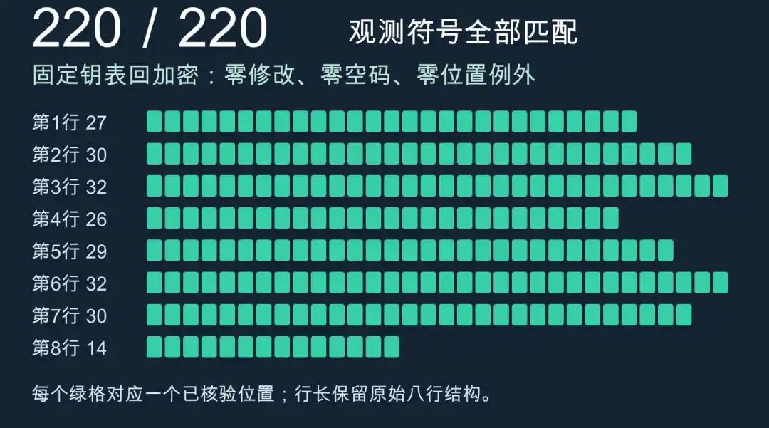 密码分析