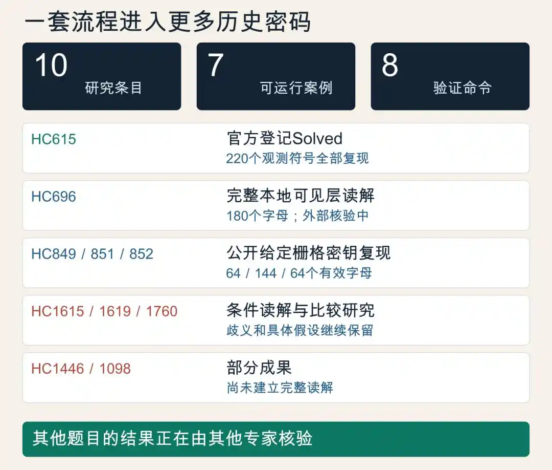 密码分析