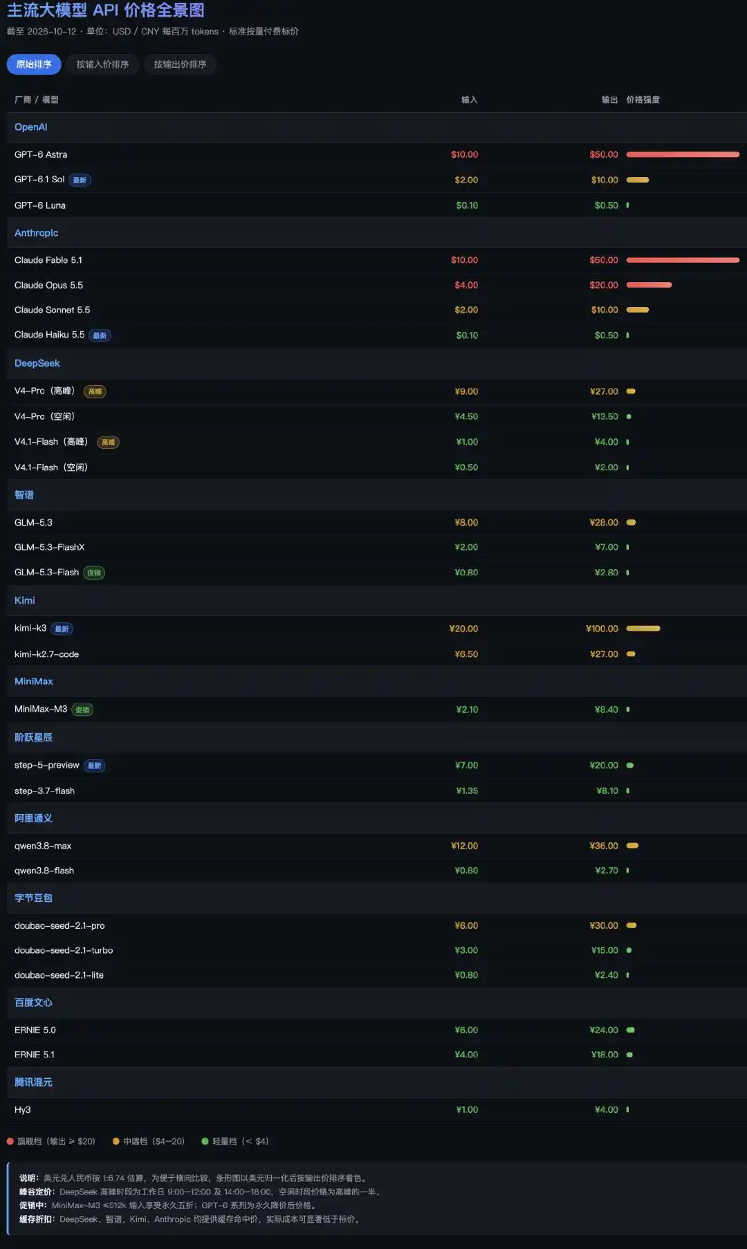 DeepSeek