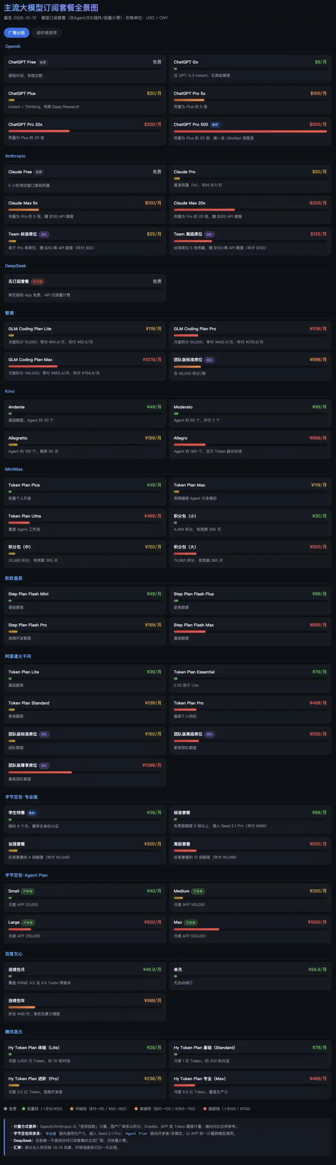DeepSeek