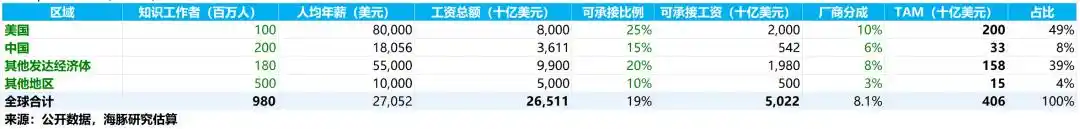 腾讯Workbuddy