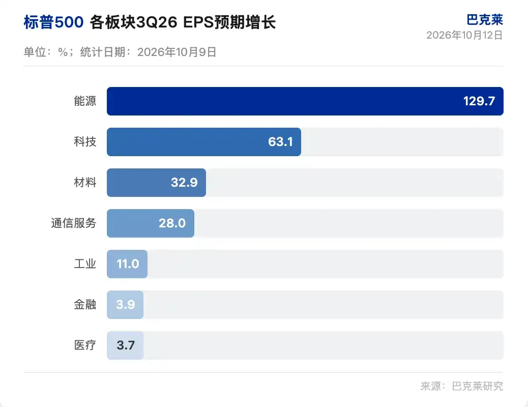 科技