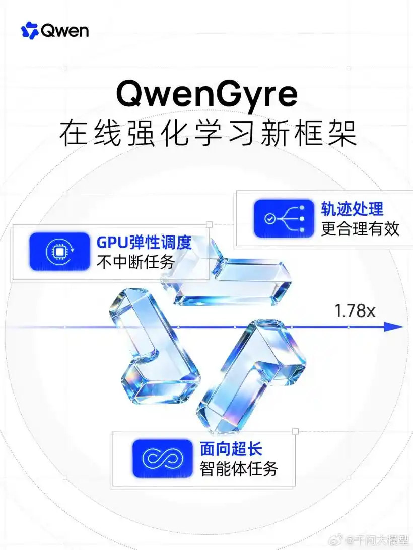 千问