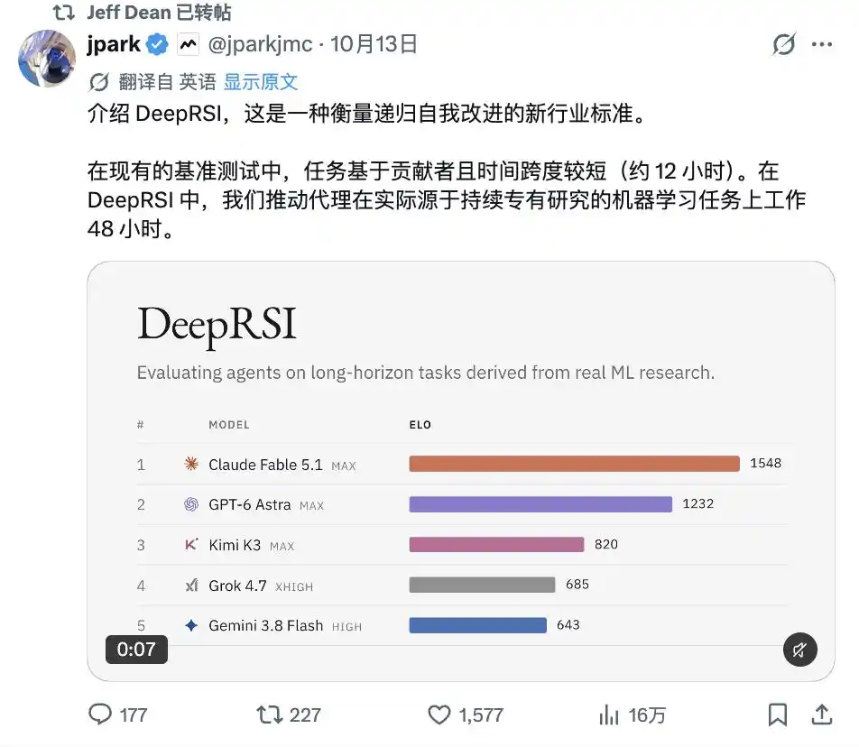 DeepRSI