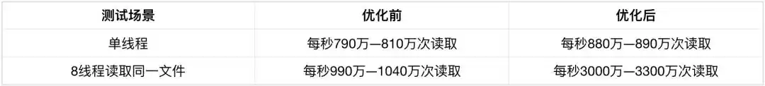 Linux内核