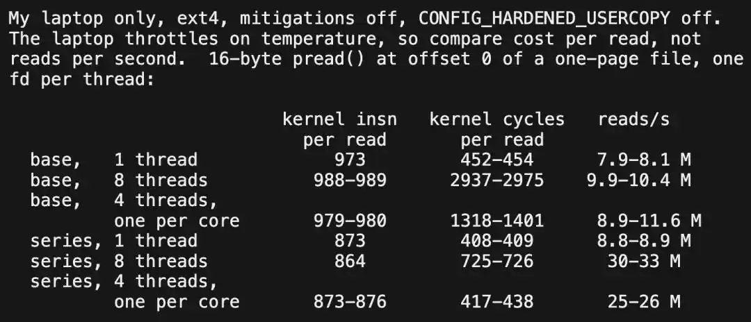 Linux内核