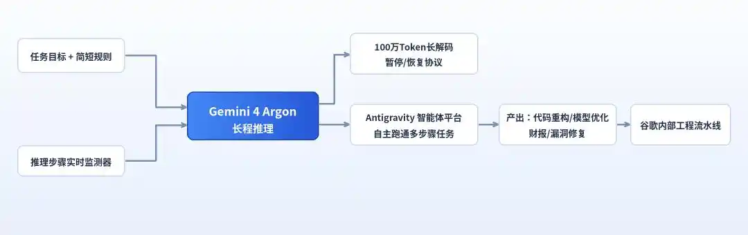 谷歌