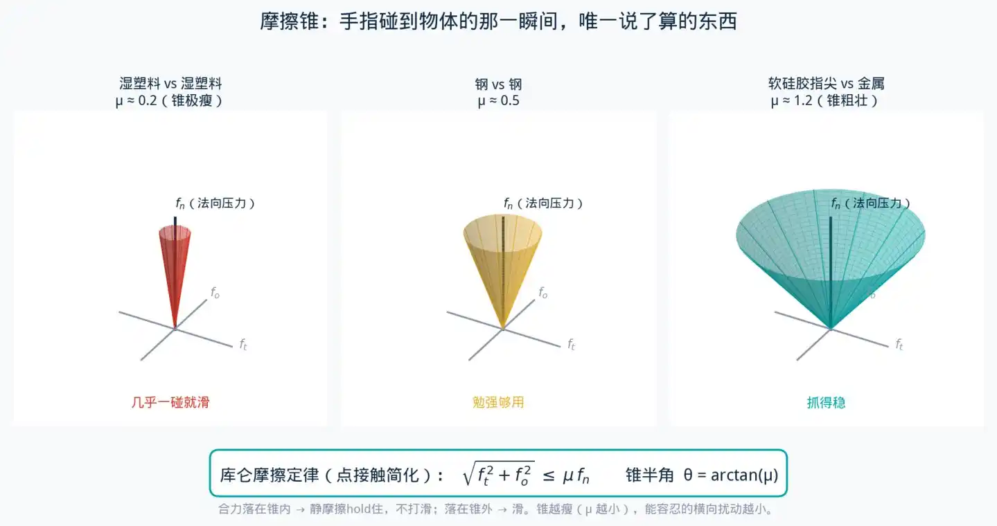 王兴兴