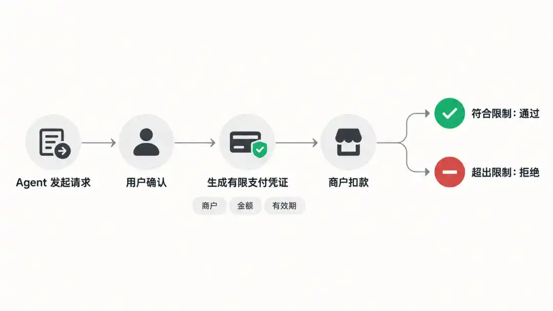 Stripe 的下一张牌:为 AI 支付搭建底座