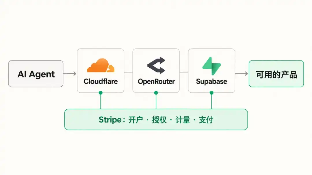 Stripe,Agentic Payment,Link Agent Wallet