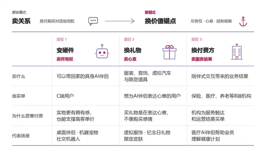 Replika