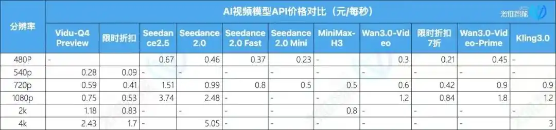 可灵AI