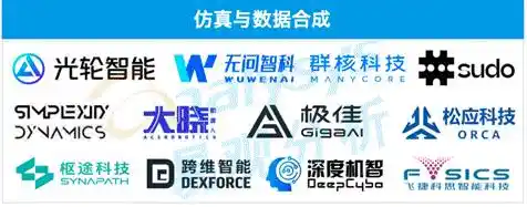 仿真与数据合成