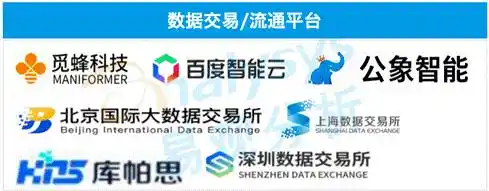 仿真与数据合成