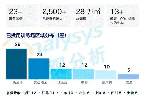仿真与数据合成
