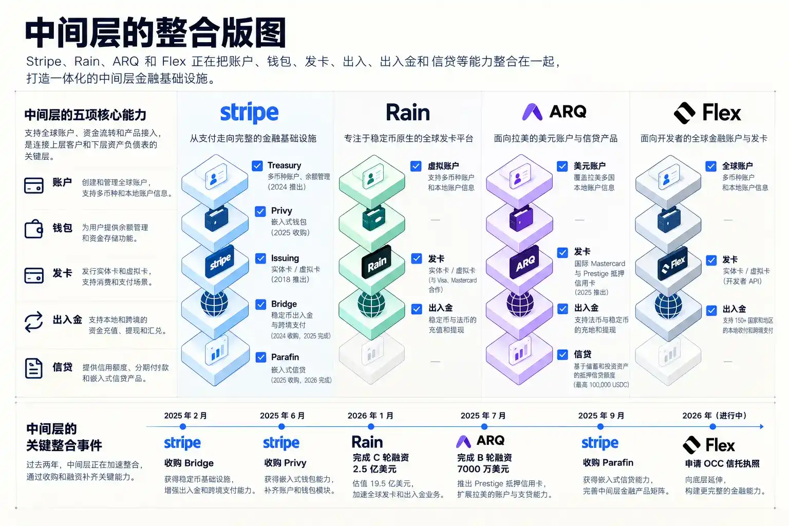 重新思考 Neobank 新兴银行