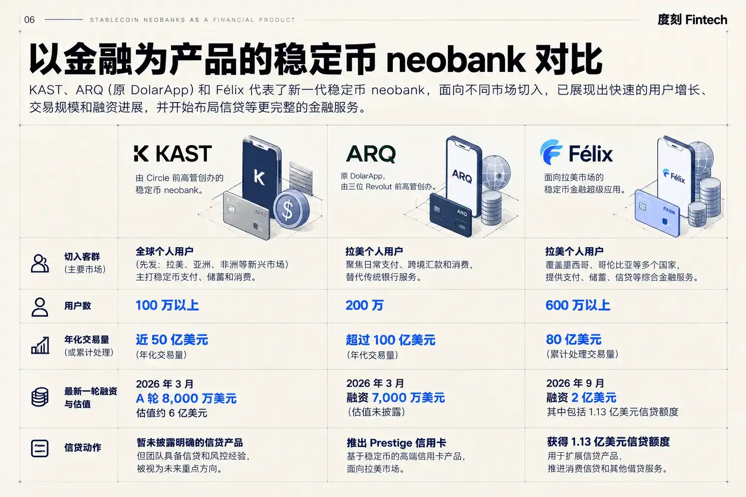 重新思考 Neobank 新兴银行