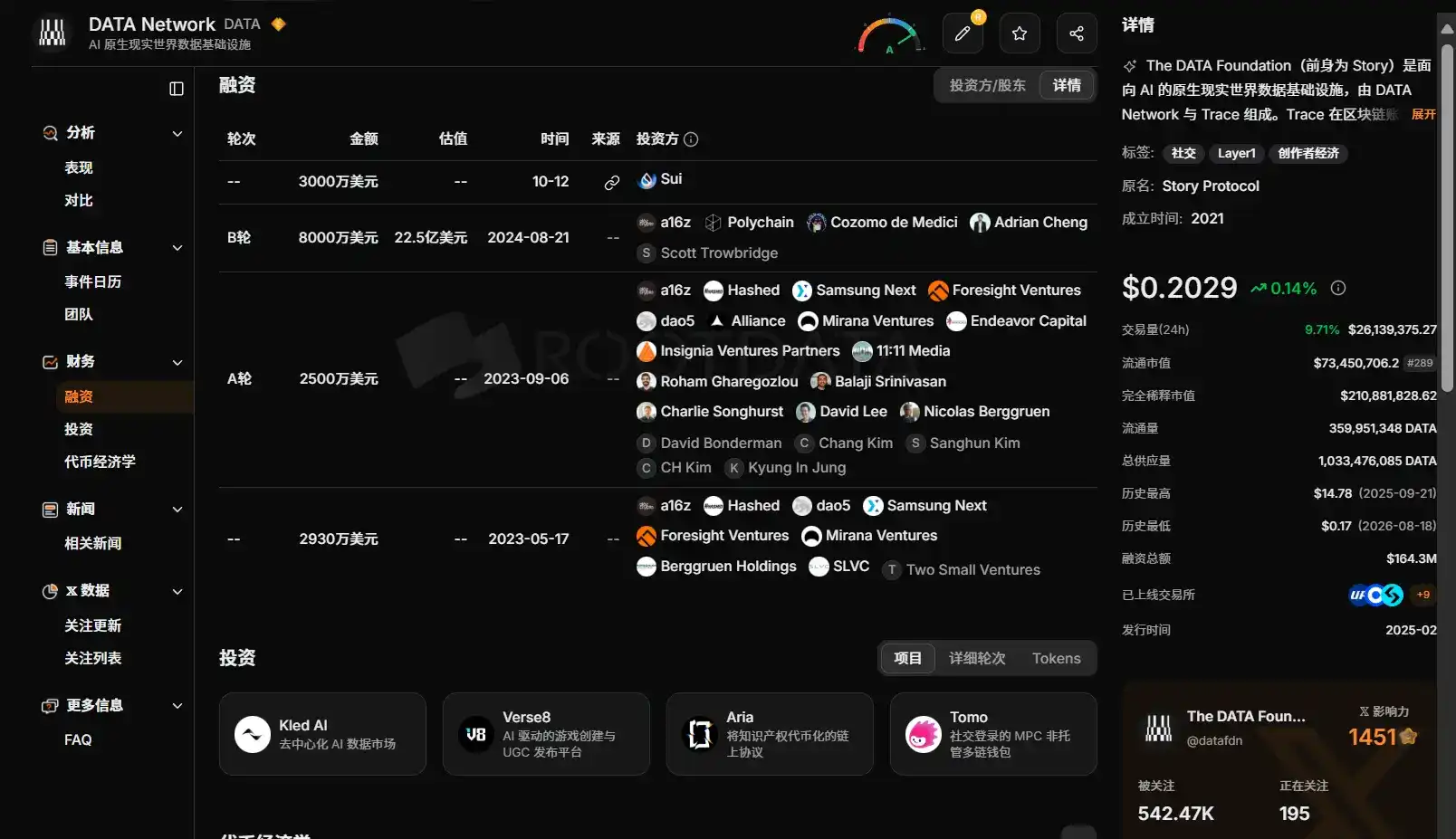 DATA Network