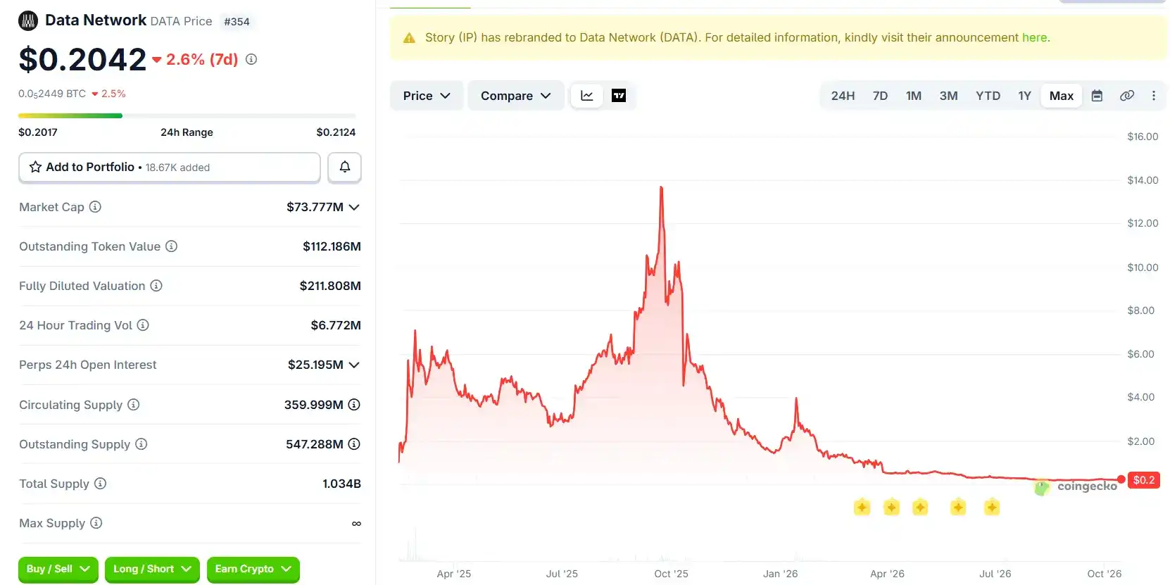 DATA Network