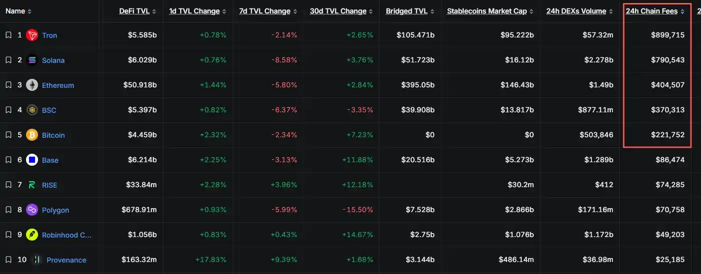 DATA Network
