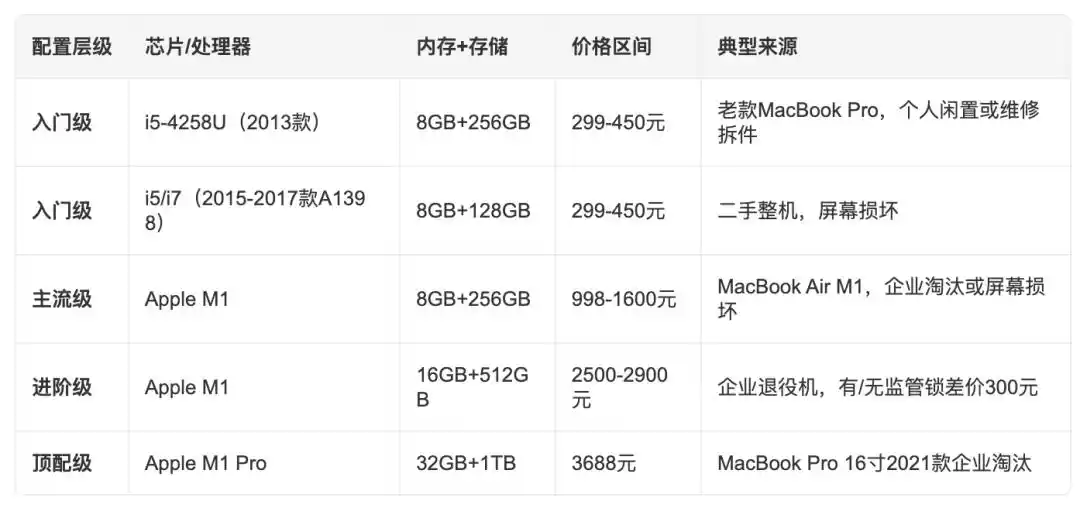 Mac mini