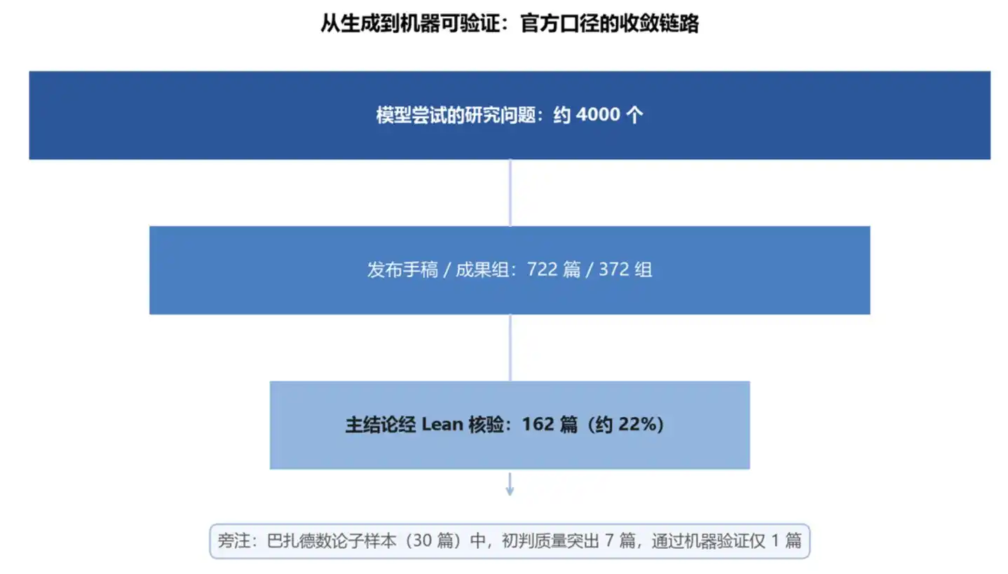 菲尔兹奖