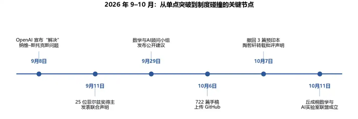 菲尔兹奖