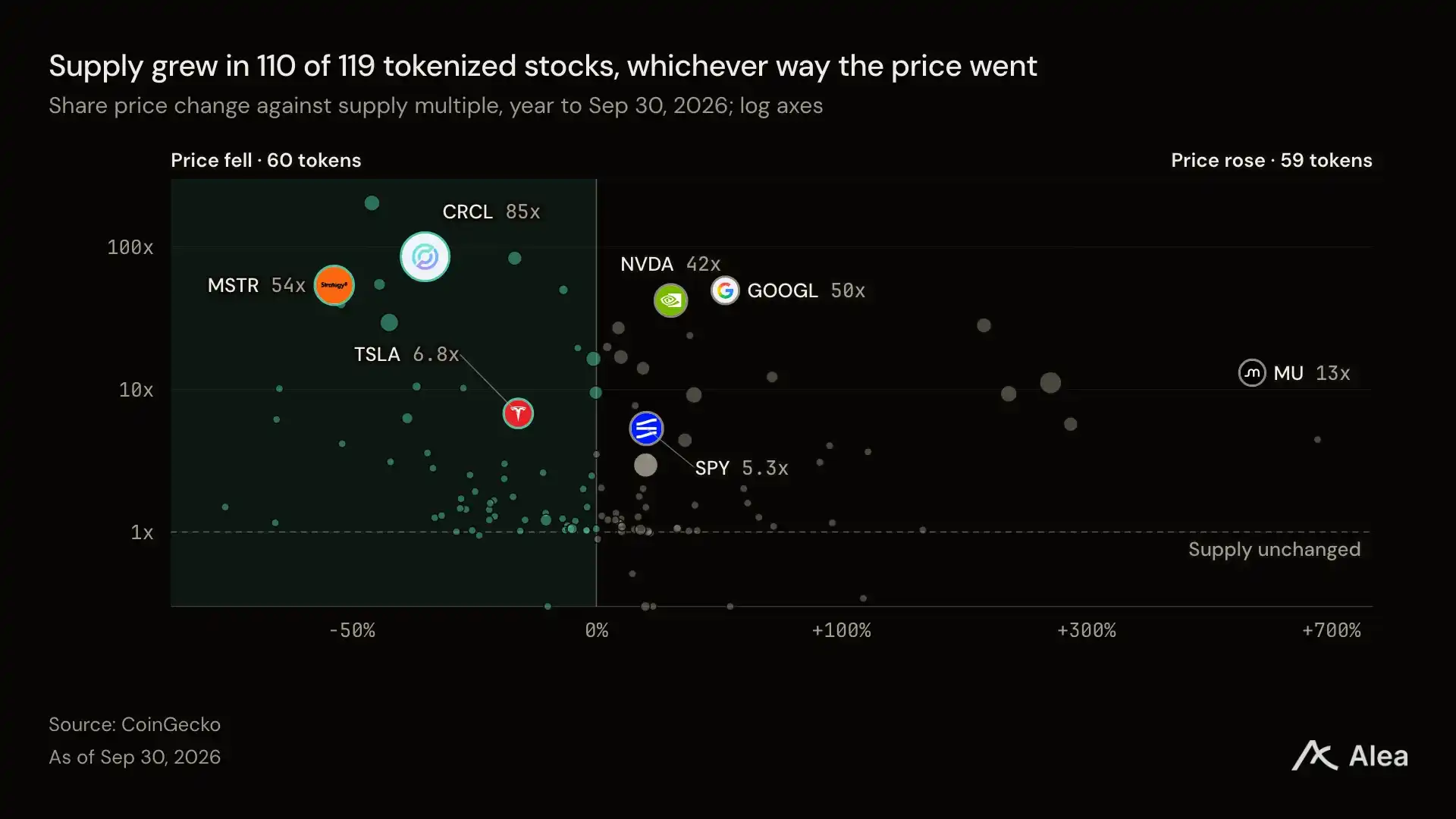 代币化美股